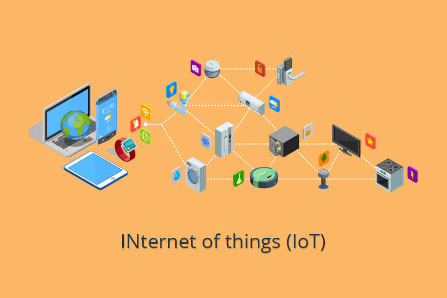 IoT development flow IoT development flow Some facts about IoT facts about revenue about IoT Technology used in IoT development