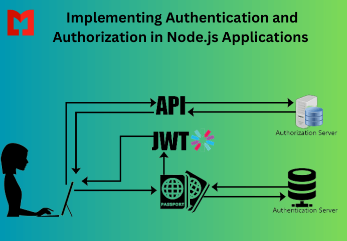 Implementing Authentication and Authorization in Node.js Applications